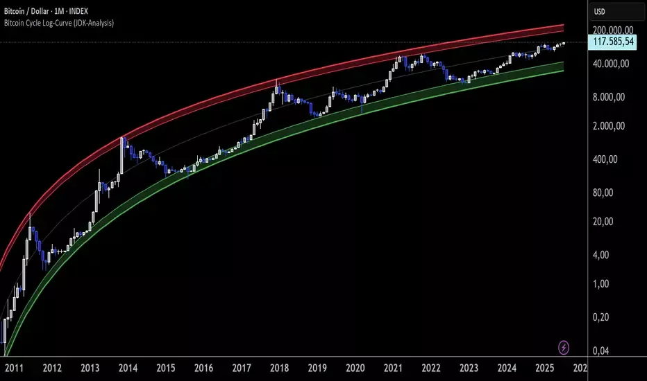 Bitcoin como colateral